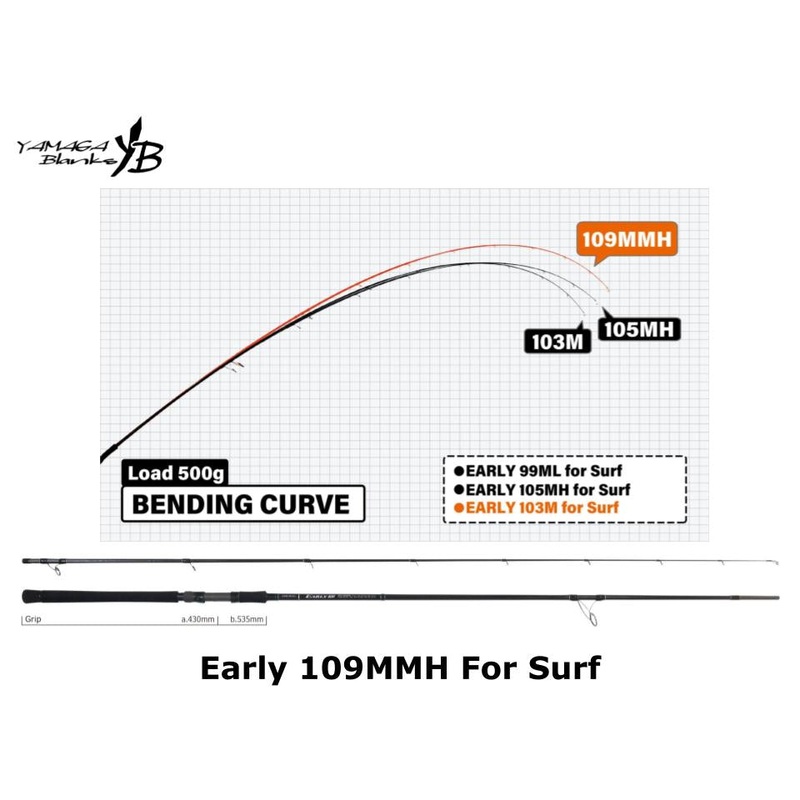 Yamaga Blanks Early 109MMH For Surf